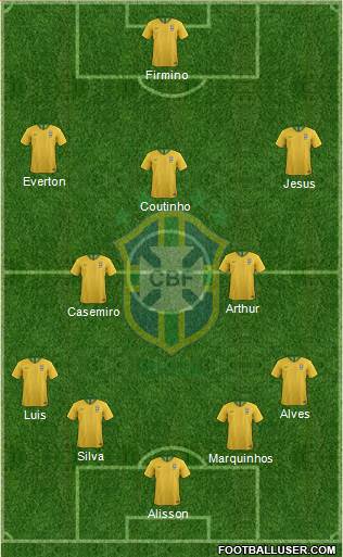 Brazil Formation 2019