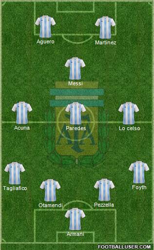 Argentina Formation 2019