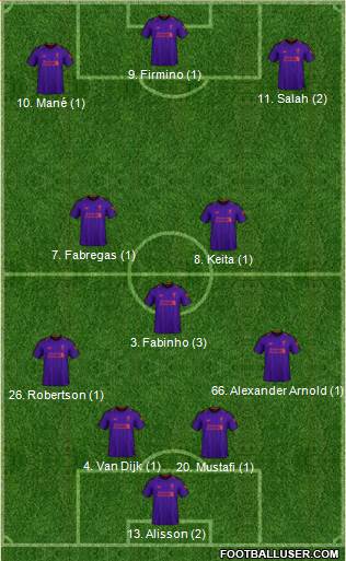 Liverpool Formation 2019