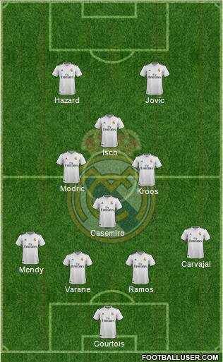 Real Madrid C.F. Formation 2019