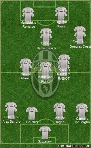 Juventus Formation 2019