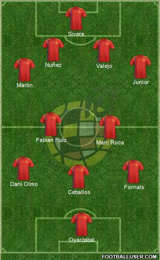 Spain Formation 2019