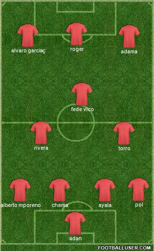 World Cup 2010 Team Formation 2019