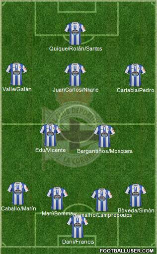 R.C. Deportivo de La Coruña S.A.D. Formation 2019