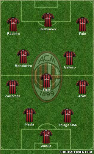 A.C. Milan Formation 2019