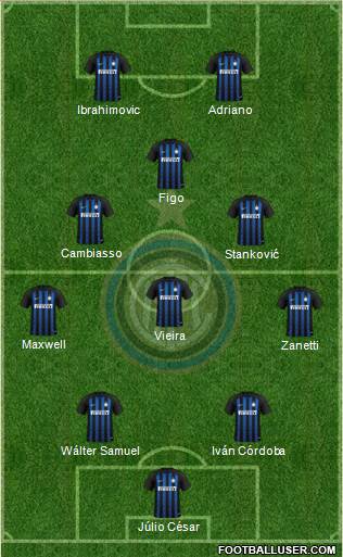 F.C. Internazionale Formation 2019
