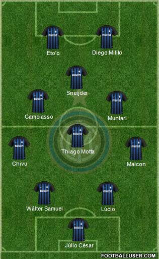 F.C. Internazionale Formation 2019