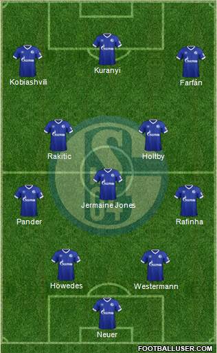 FC Schalke 04 Formation 2019