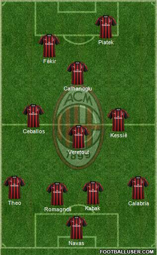 A.C. Milan Formation 2019