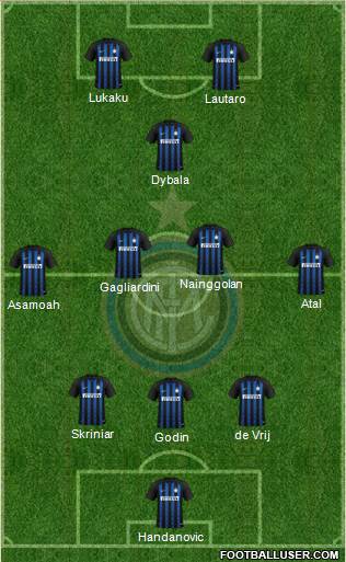 F.C. Internazionale Formation 2019