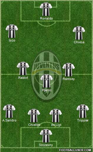 Juventus Formation 2019