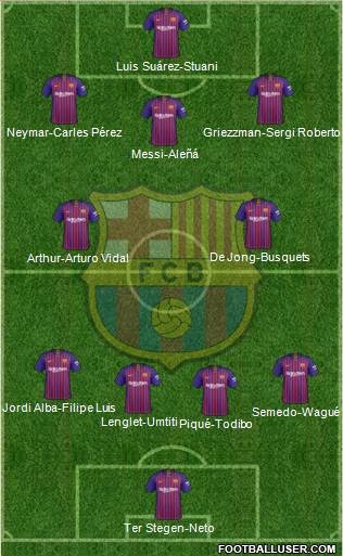 F.C. Barcelona Formation 2019