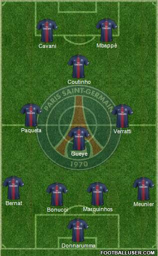 Paris Saint-Germain Formation 2019