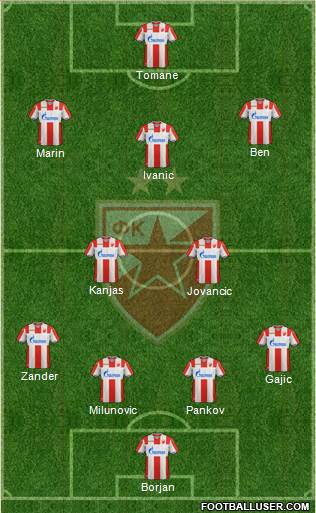 FC Red Star Belgrade football formation