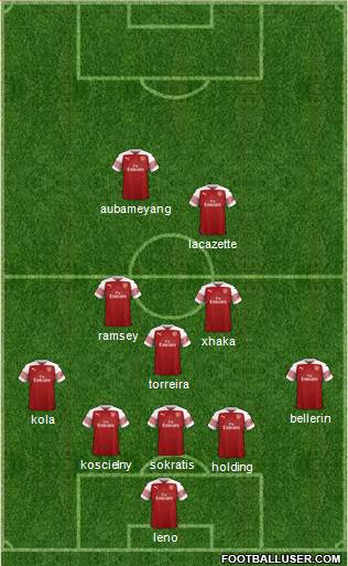 Arsenal Formation 2019