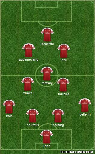 Arsenal Formation 2019