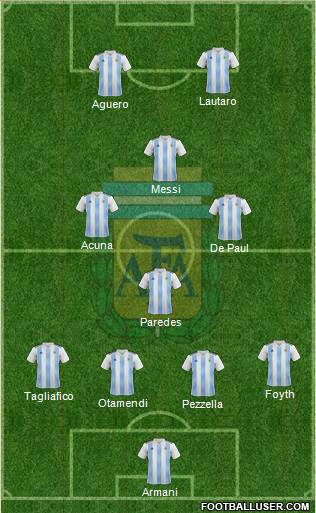 Argentina Formation 2019