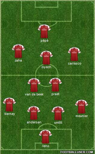 Arsenal Formation 2019