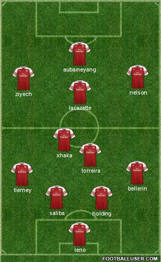 Arsenal Formation 2019