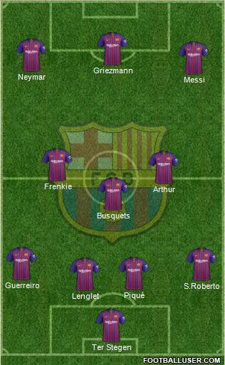 F.C. Barcelona Formation 2019