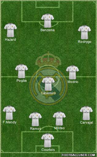 Real Madrid C.F. Formation 2019