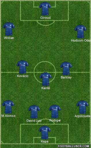 Chelsea Formation 2019