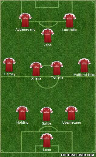 Arsenal Formation 2019
