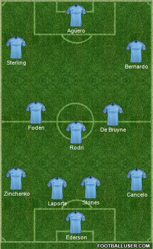 Manchester City Formation 2019