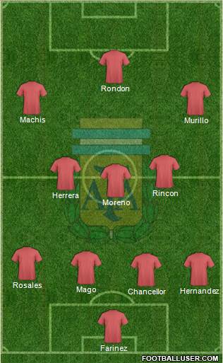 Argentina Formation 2019