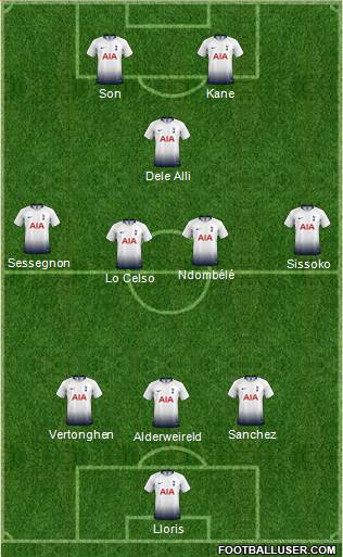 Tottenham Hotspur Formation 2019