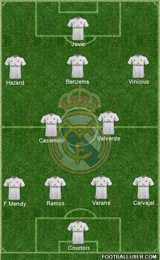 Real Madrid C.F. Formation 2019