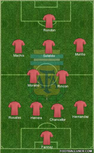 Argentina Formation 2019