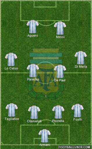 Argentina Formation 2019
