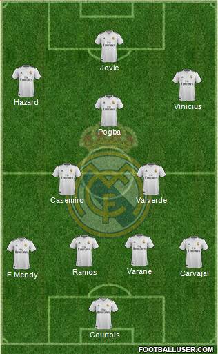 Real Madrid C.F. Formation 2019