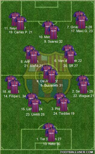 F.C. Barcelona Formation 2019