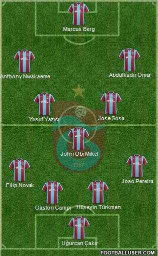 Trabzonspor Formation 2019