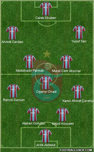 Trabzonspor Formation 2019