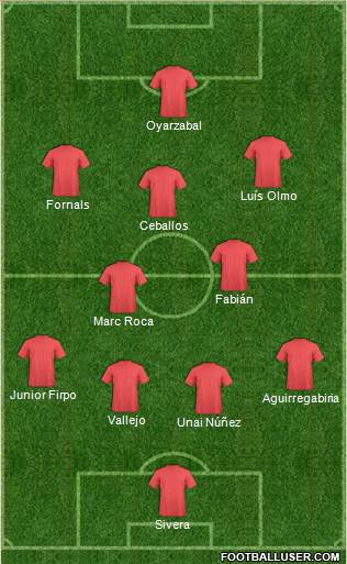 Championship Manager Team Formation 2019