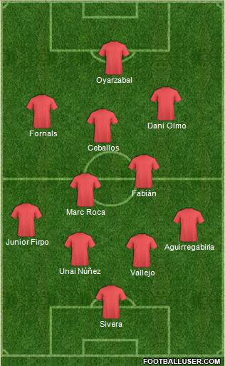 Championship Manager Team Formation 2019