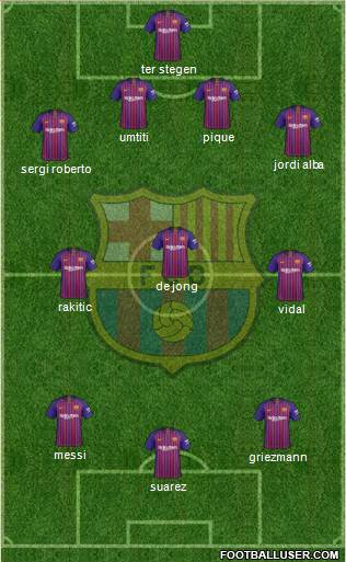 F.C. Barcelona Formation 2019