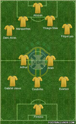Brazil Formation 2019