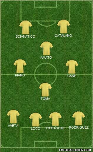 Dream Team Formation 2019