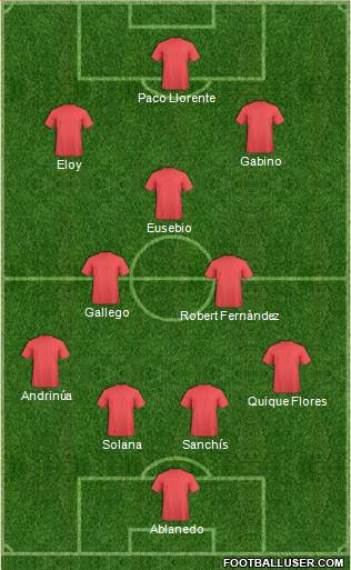 Championship Manager Team Formation 2019