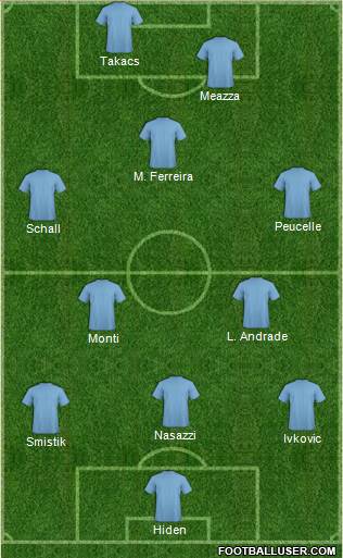Fifa Team Formation 2019