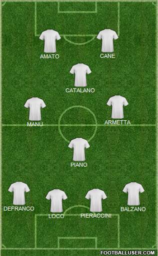 Dream Team Formation 2019