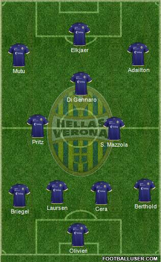 Hellas Verona Formation 2019