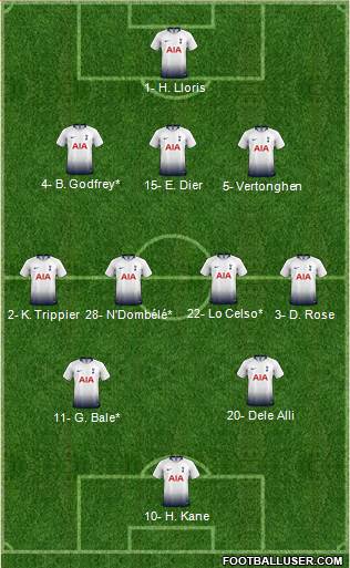 Tottenham Hotspur Formation 2019