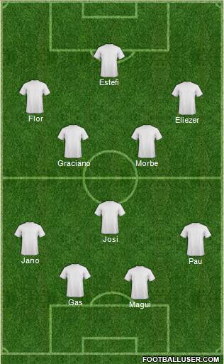 Dream Team Formation 2019