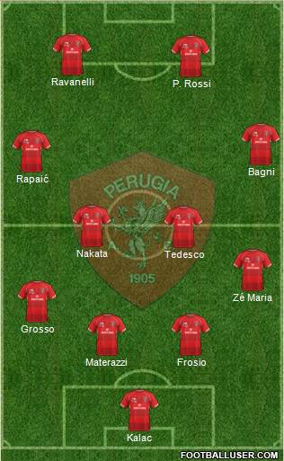 Perugia Formation 2019