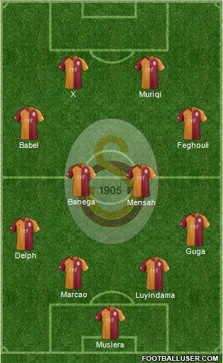 Galatasaray SK Formation 2019